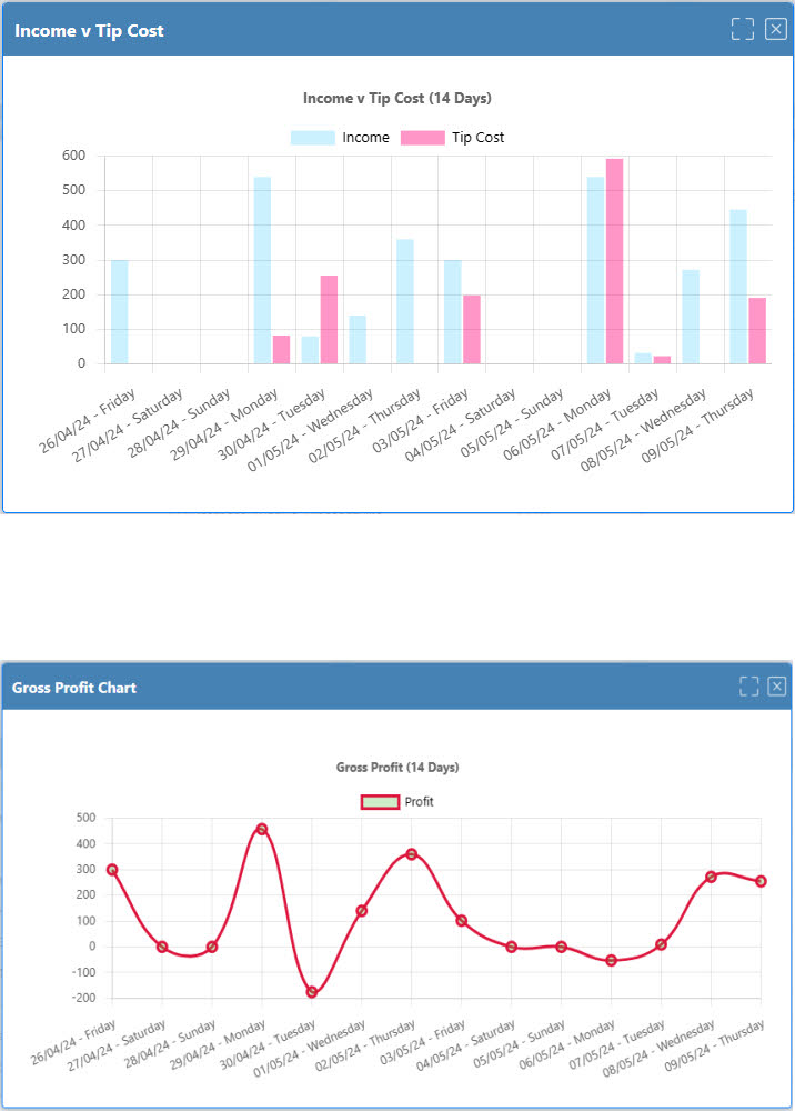 Charts
